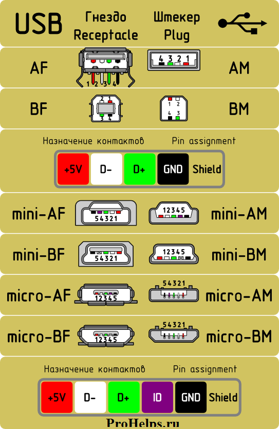 Распиновка usb micro usb