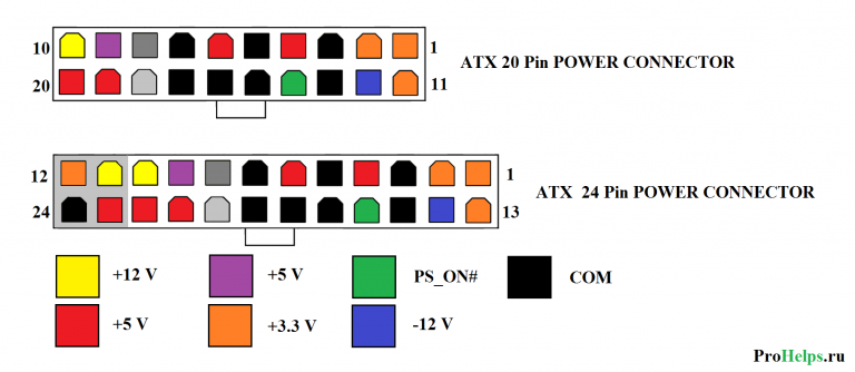 Расшифровка atx разъема