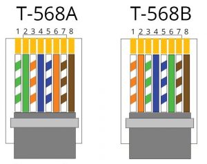 Rj 45 разъем распиновка