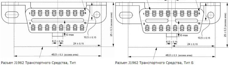 Калина распиновка obd