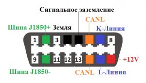 Распиновка обд 2 разъема