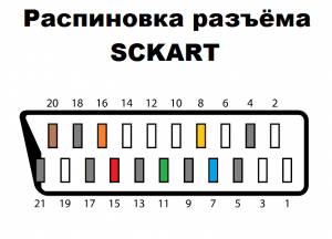 Распиновка scart разъема на тюльпаны