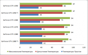 Какая температура нормальная для видеокарты gtx 760